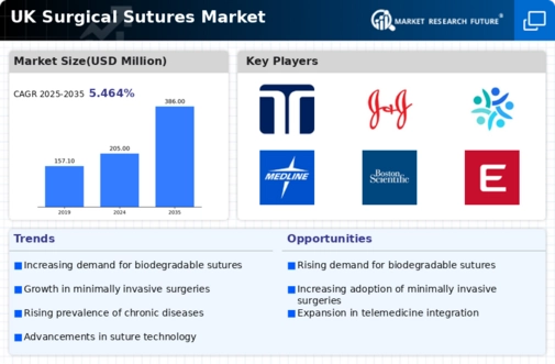 UK Surgical Sutures Market Infographic