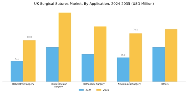 UK Surgical Sutures Market Segment Image 2