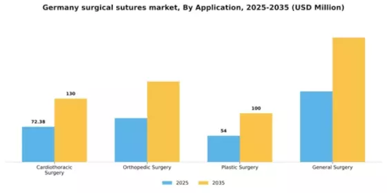 Germany Surgical Sutures Market Segment Image 0