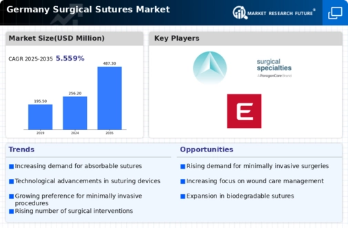 Germany Surgical Sutures Market Infographic