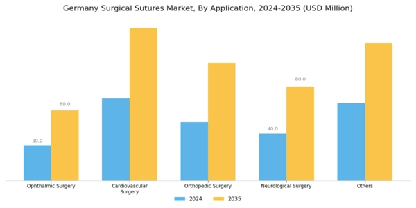 Germany Surgical Sutures Market Segment Image 2