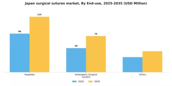 Japan Surgical Sutures Market Segment Image 1
