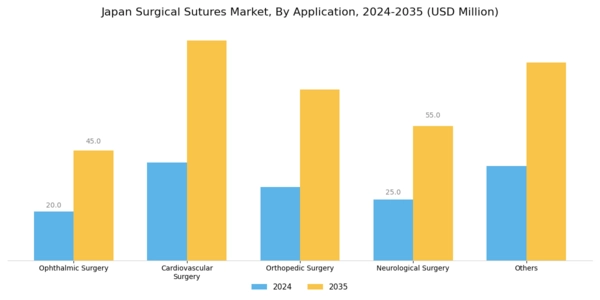 Japan Surgical Sutures Market Segment Image 2