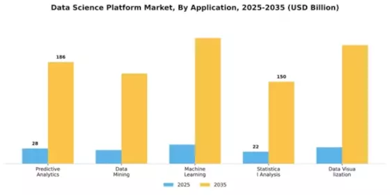 Data Science Platform Market Segment Image 0