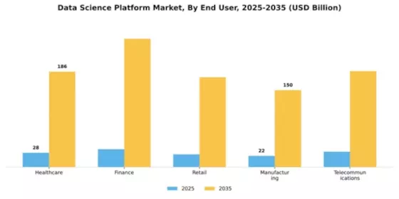 Data Science Platform Market Segment Image 2