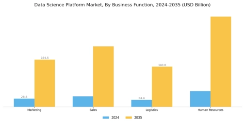 Data Science Platform Market Segment Image 0