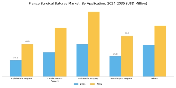 France Surgical Sutures Market Segment Image 2