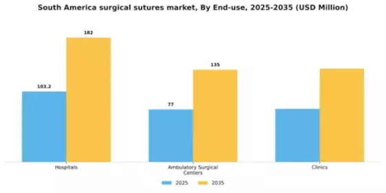 South America Surgical Sutures Market Segment Image 1
