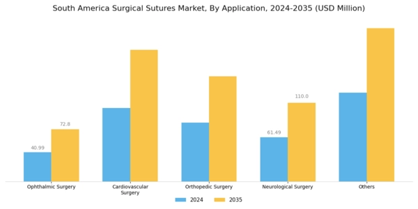 South America Surgical Sutures Market Segment Image 2