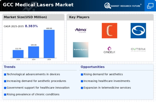 GCC Medical Lasers Market Infographic