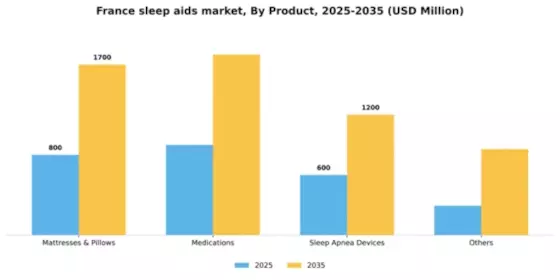 France Sleep Aids Market Segment Image 0