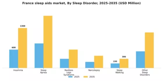 France Sleep Aids Market Segment Image 1