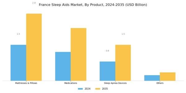 France Sleep Aids Market Segment Image 0