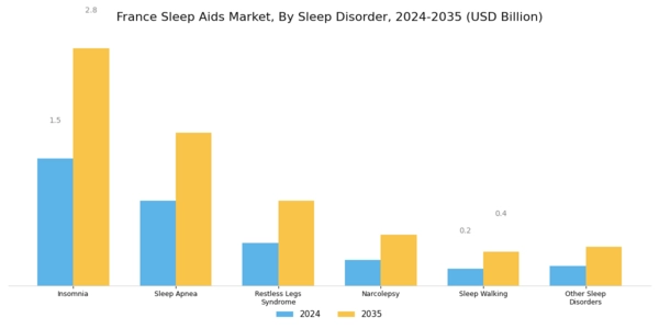 France Sleep Aids Market Segment Image 1