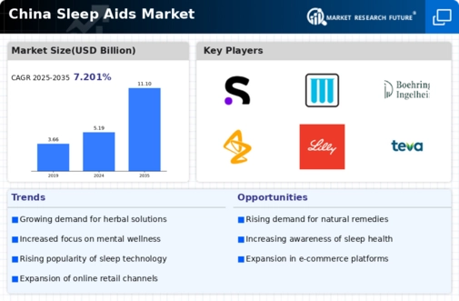 China Sleep Aids Market Infographic
