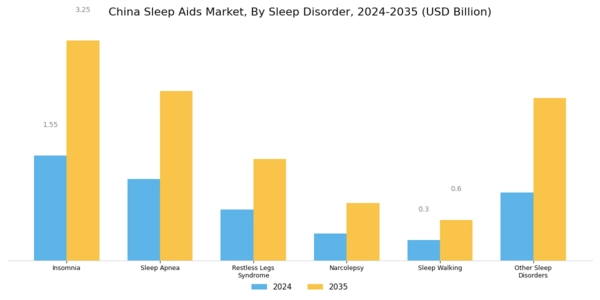 China Sleep Aids Market Segment Image 1
