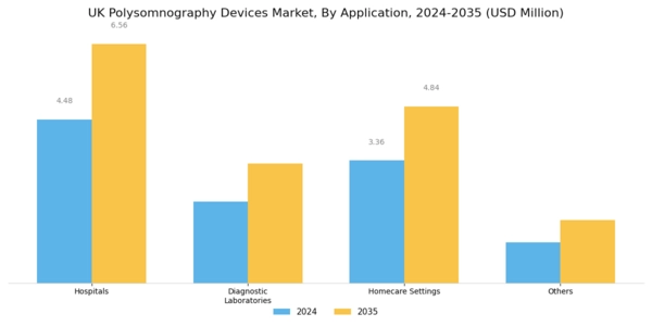 UK Polysomnography Devices Market Segment Image 1