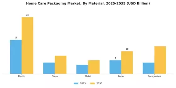 Home Care Packaging Market Segment Image 0