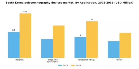 South Korea Polysomnography Devices Market Segment Image 0