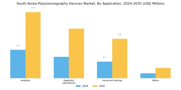 South Korea Polysomnography Devices Market Segment Image 1