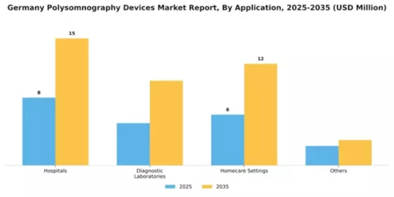 Germany Polysomnography Devices Market Segment Image 0