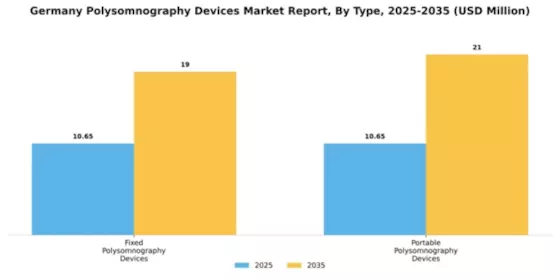 Germany Polysomnography Devices Market Segment Image 1