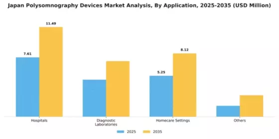 Japan Polysomnography Devices Market Segment Image 0