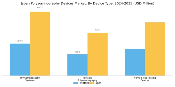 Japan Polysomnography Devices Market Segment Image 1