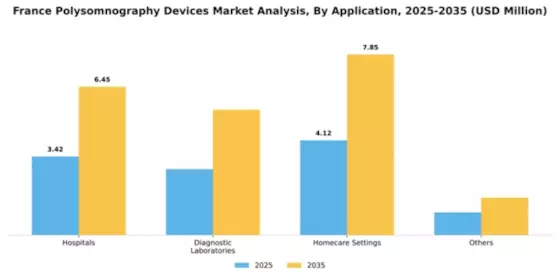 France Polysomnography Devices Market Segment Image 0