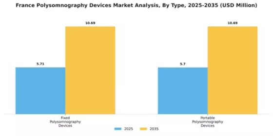 France Polysomnography Devices Market Segment Image 1