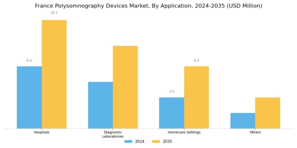 France Polysomnography Devices Market Segment Image 1