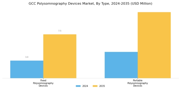 GCC Polysomnography Devices Market Segment Image 0