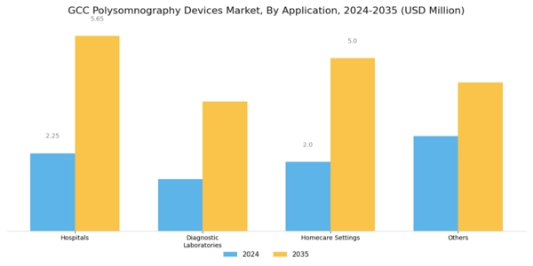 GCC Polysomnography Devices Market Segment Image 1