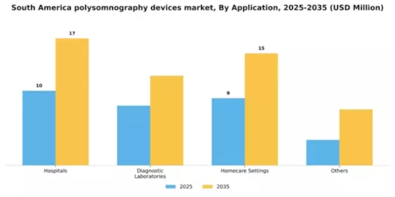 South America Polysomnography Devices Market Segment Image 0