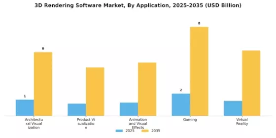 3D Rendering Software Market Segment Image 0