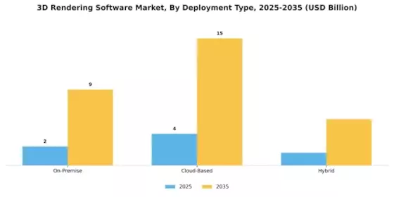 3D Rendering Software Market Segment Image 1