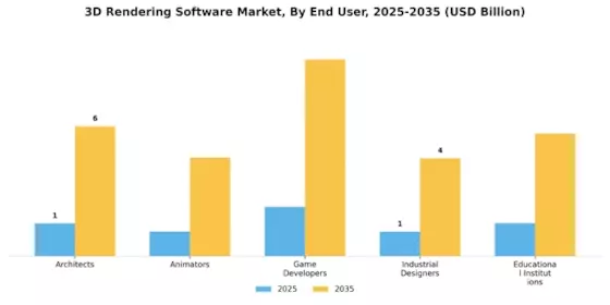 3D Rendering Software Market Segment Image 2