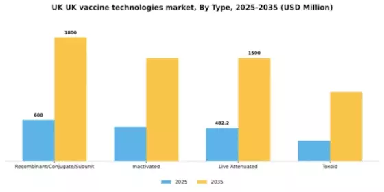 UK Vaccine Technologies Market Segment Image 4