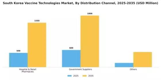 South Korea Vaccine Technologies Market Segment Image 2