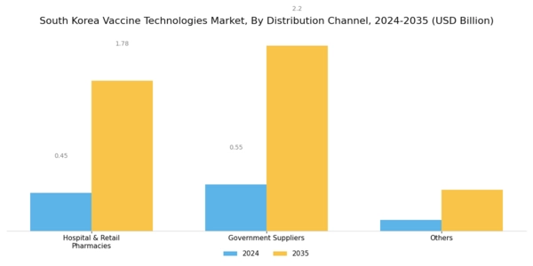 South Korea Vaccine Technologies Market Segment Image 4