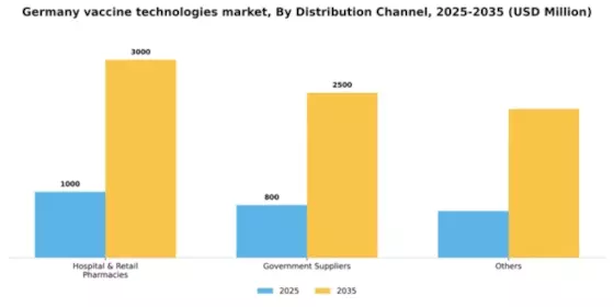 Germany Vaccine Technologies Market Segment Image 2