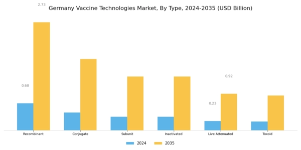 Germany Vaccine Technologies Market Segment Image 0