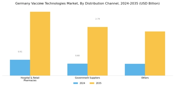 Germany Vaccine Technologies Market Segment Image 4