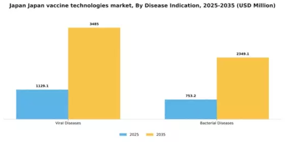 Japan Vaccine Technologies Market Segment Image 1