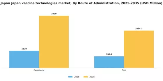 Japan Vaccine Technologies Market Segment Image 3