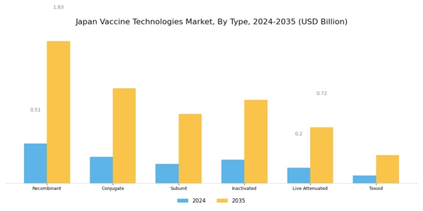 Japan Vaccine Technologies Market Segment Image 0