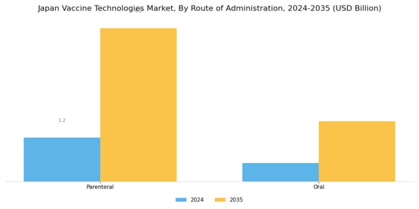 Japan Vaccine Technologies Market Segment Image 1