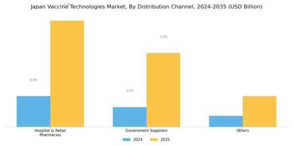 Japan Vaccine Technologies Market Segment Image 4