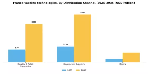 France Vaccine Technologies Market Segment Image 2