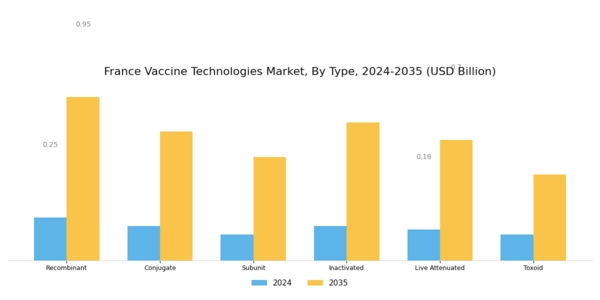 France Vaccine Technologies Market Segment Image 0